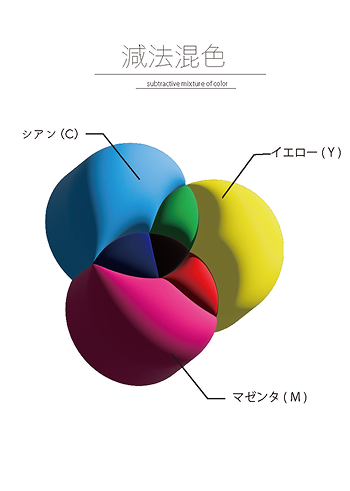 減法混色